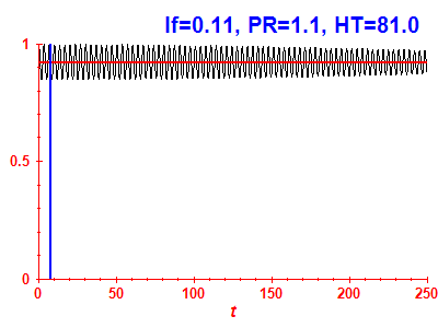 Survival probability